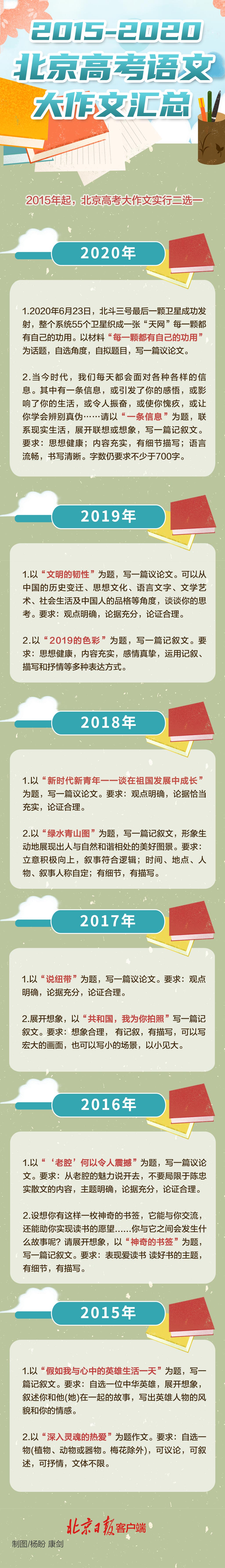 北京|北京近六年高考作文题汇总，你最喜欢哪一个？