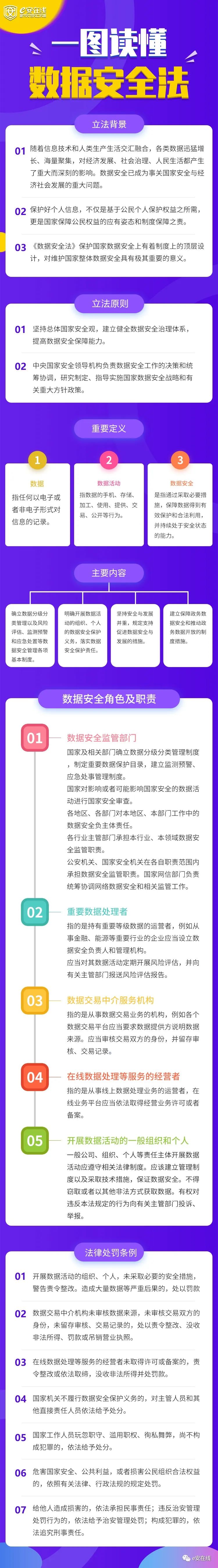 一图读懂数据安全法草案_腾讯新闻