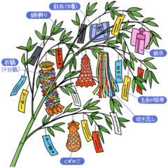 日本今日过七夕 与爱无关 腾讯新闻