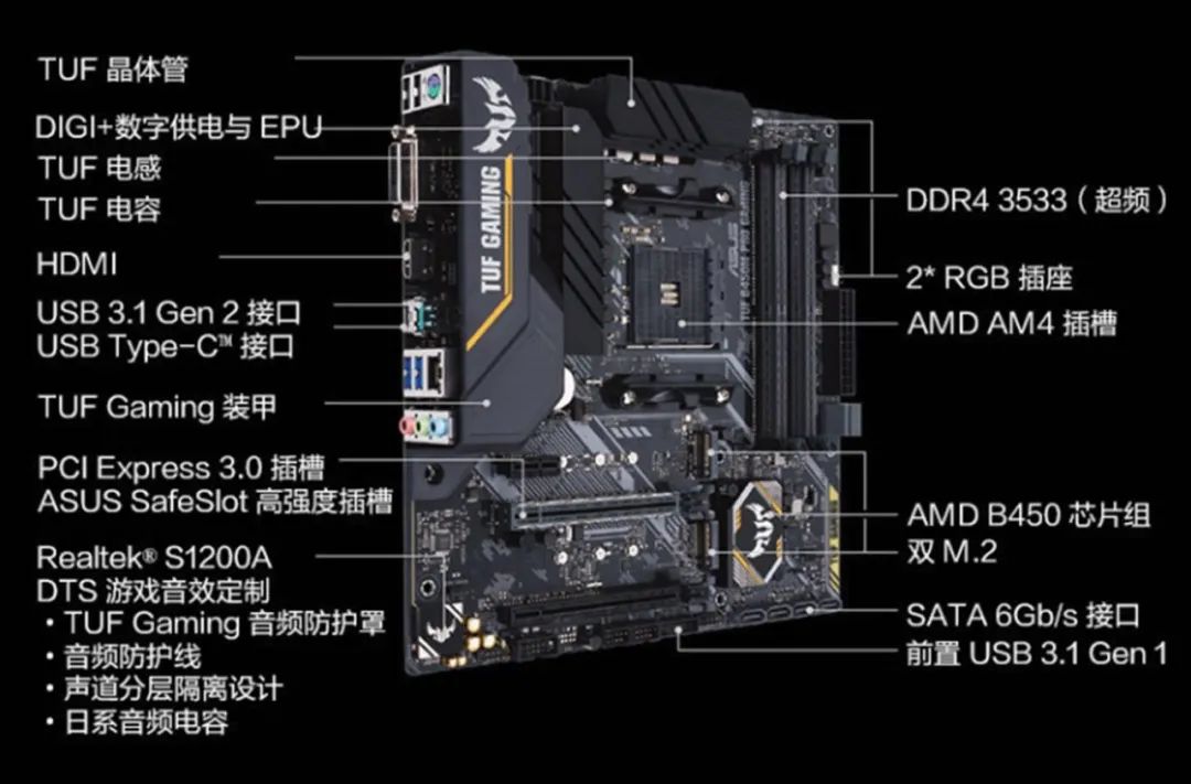 b450还值得上吗?