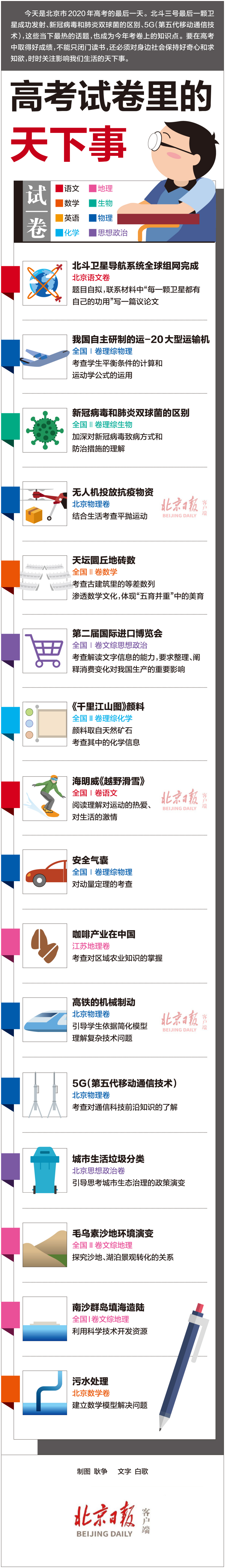高考|高考试卷里的天下事