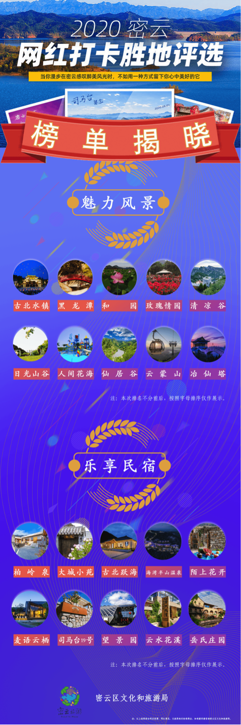 密云区|密云年度网红打卡榜单出炉