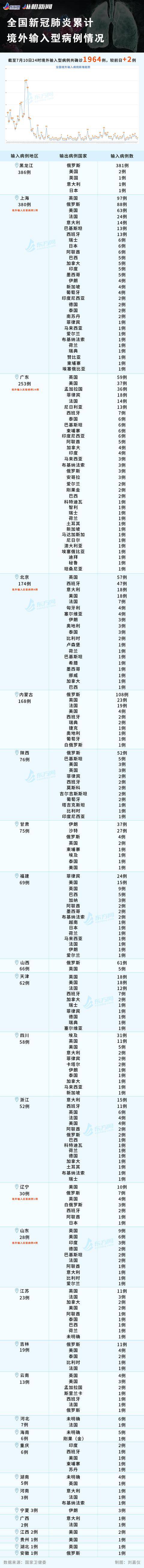 中东|今日疫情汇总：全美超1.1万名孕妇感染新冠，中东多国疫情持续反弹