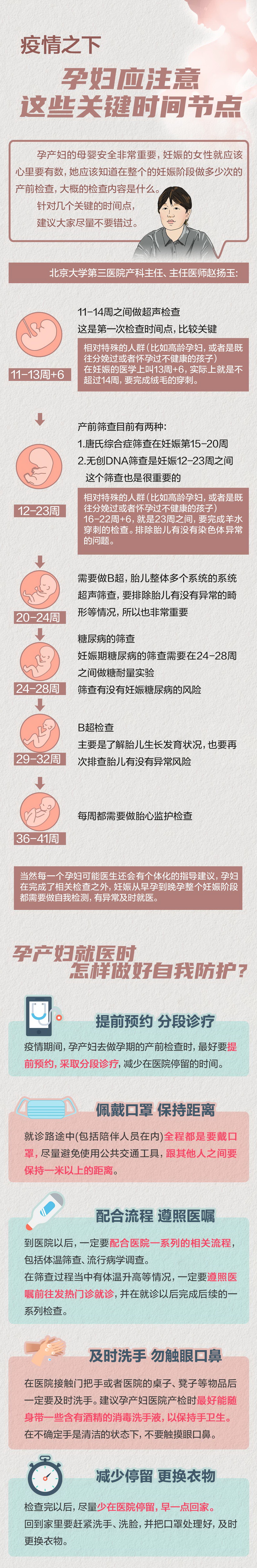 疫情|疫情之下，孕妇应注意这些关键时间节点