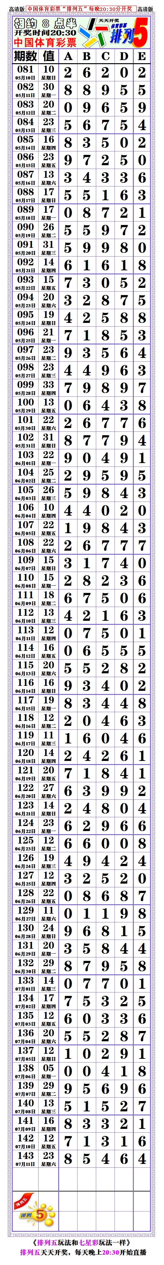 20144期:排5分析规律