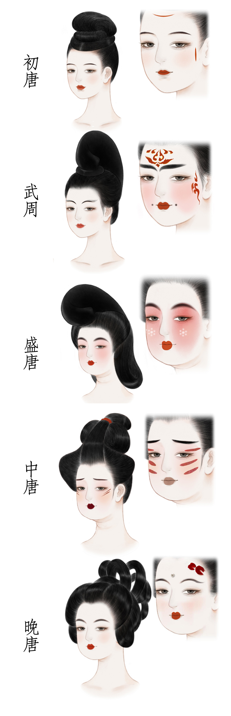 唐朝女子怎么穿穿越唐潮带你看大唐女子时尚指南