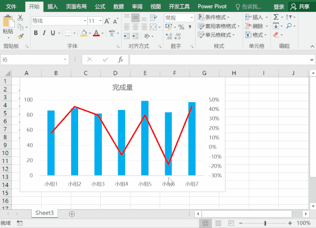 一图胜千字excel可视化坐标轴设置也有大学问