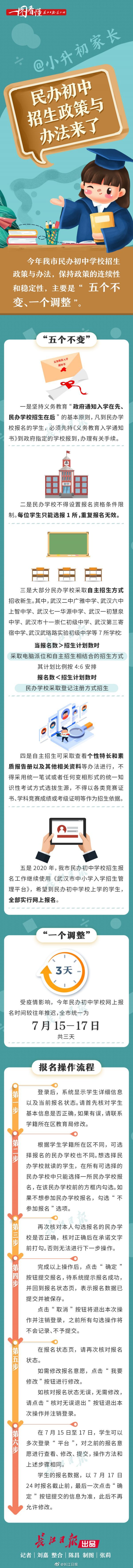 武汉市初级中学排行_2018年和2019年武汉8区50所初中数据大对比!学校牛不牛