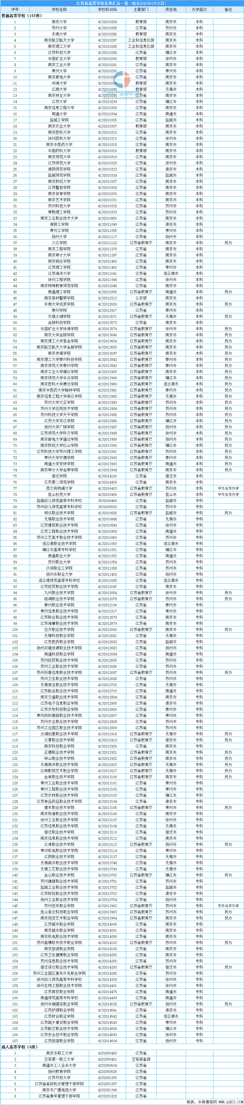 江苏省小学排名2020_2020长三角地区高校排名出炉!江苏多所高校上榜!