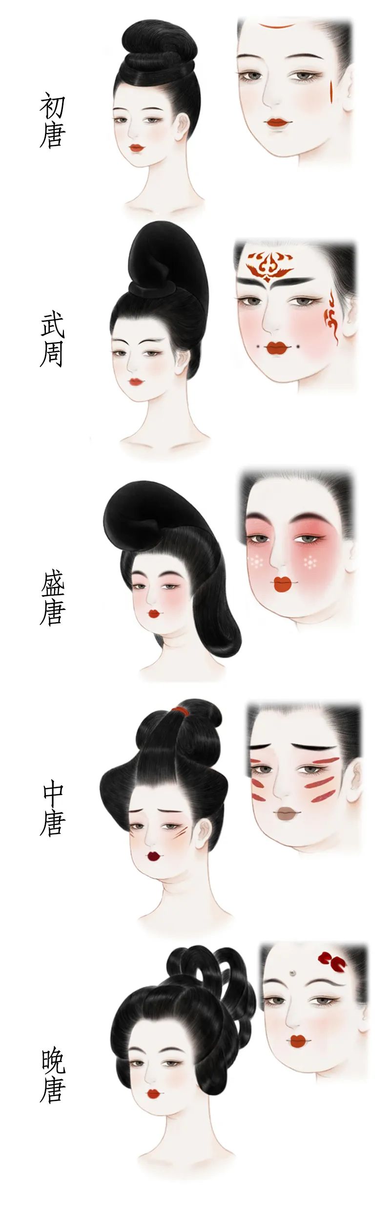 太平公主大婚时的婚服是怎样的?唐朝什么时候开始以胖