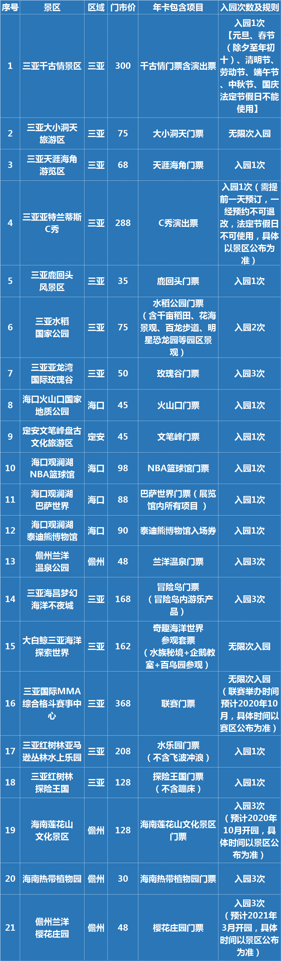 海南社保卡一卡通旅游年卡来了!全岛28个景区畅游仅需299元