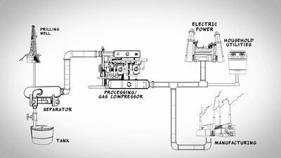 甲烷|北美页岩气革命欠下的环境债，恐怕要全世界一起还了