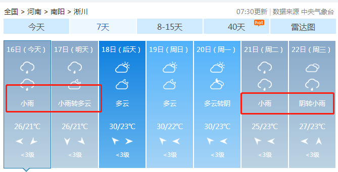 開始 先來看看南陽氣象局發佈的重要天氣報告: 淅川天氣預報要來了!