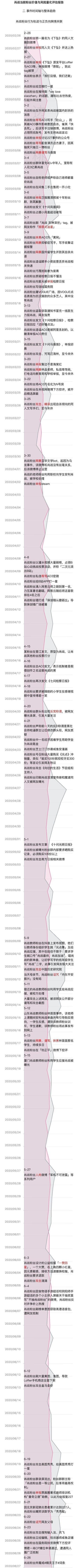 肖战|肖战放弃“顶流”身份只为复出？希望粉丝不打榜、不控评，不应援