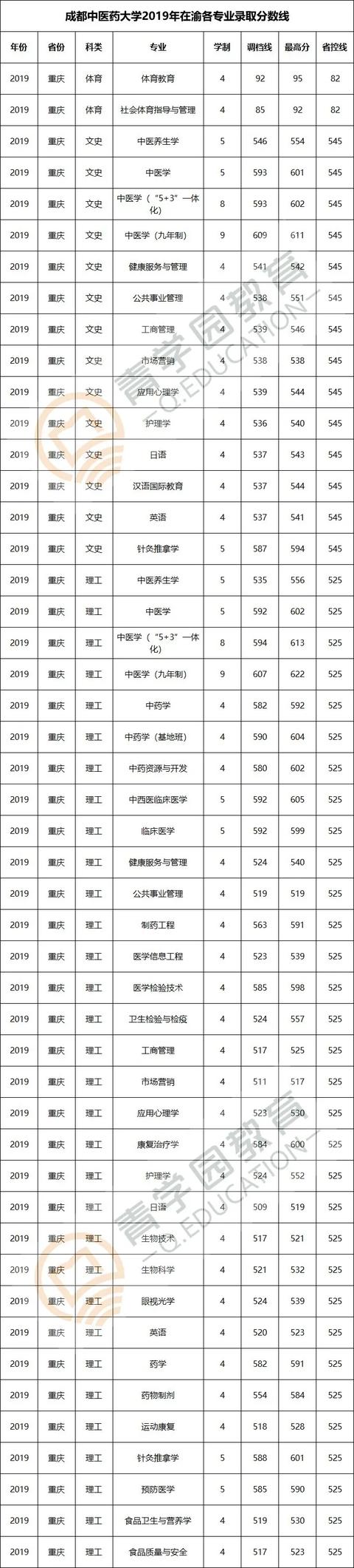 2023四川大学高考录取数据及报考要求