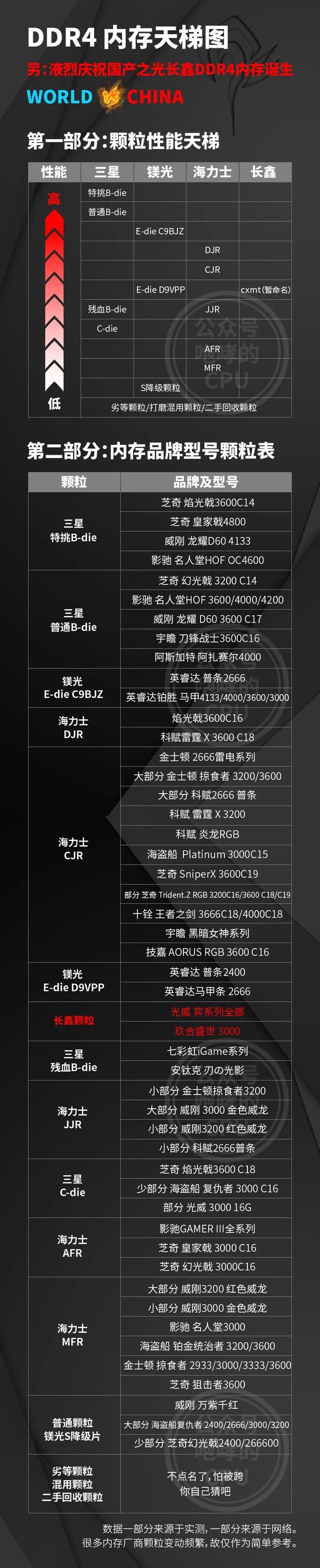 2020内存天梯图