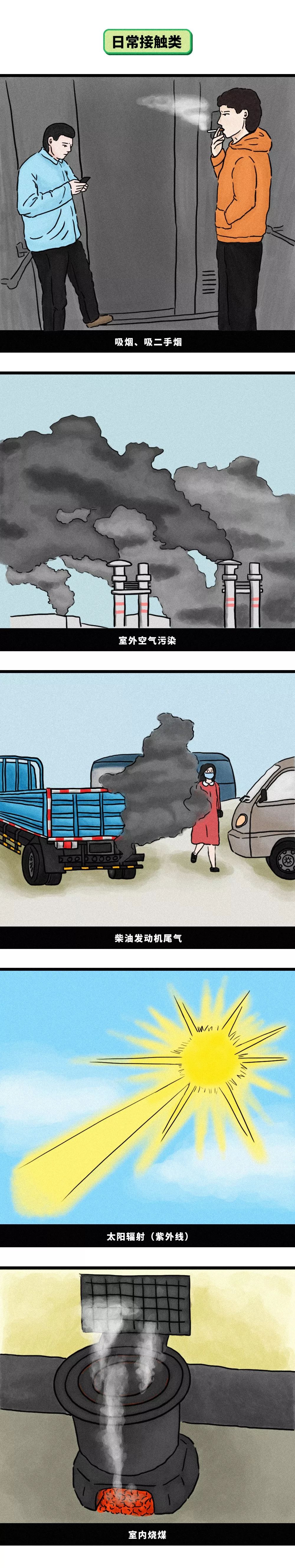 致癌物|世卫组织公布最新致癌物“黑名单”，中国传统食物上榜！