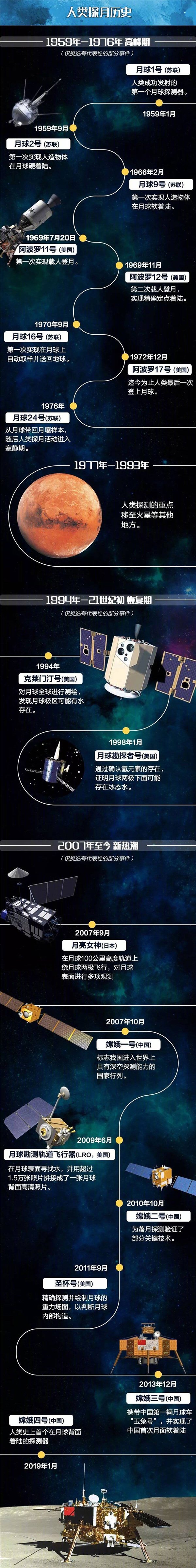 月球|回顾中国探月之路 了解这些关于月球的知识