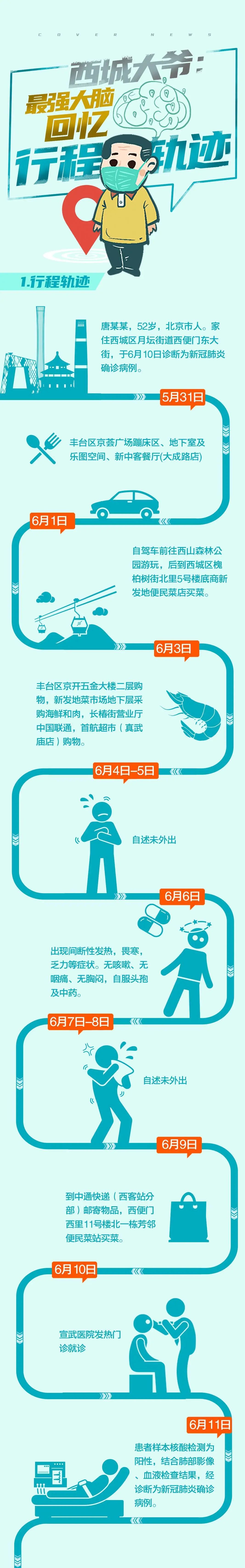 北京;四川大学华西医院;梁宗安;核酸检测|密接38人一个没感染，揭秘最强北京“西城大爷”版防疫宝典