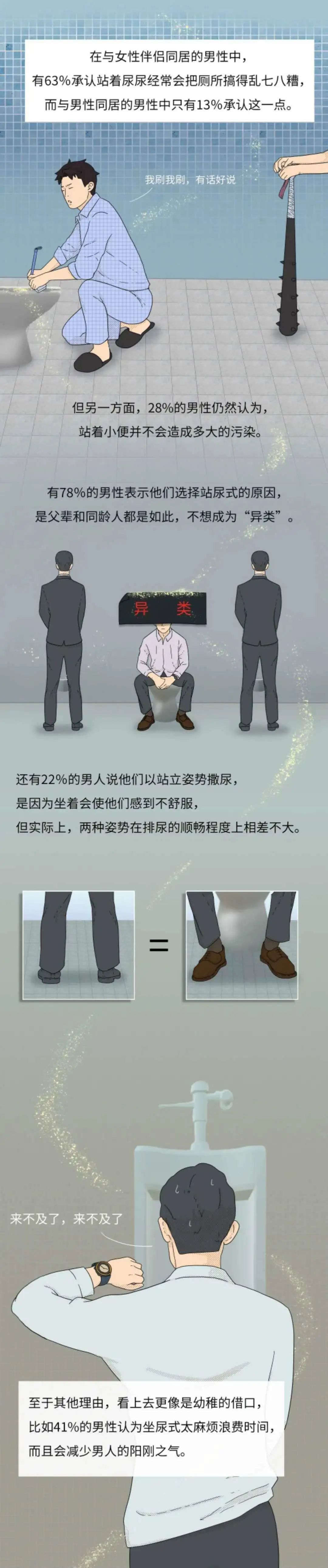 坐着尿尿是一个男人成熟的标志