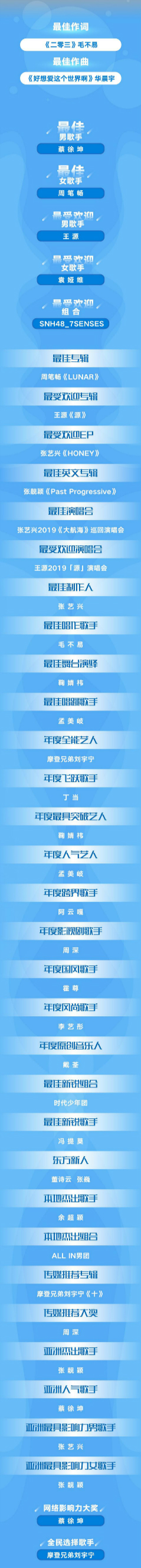 音乐风云榜|音乐风云榜：肖战蔡徐坤获奖，男歌手均为顶流女歌手均为选秀歌手