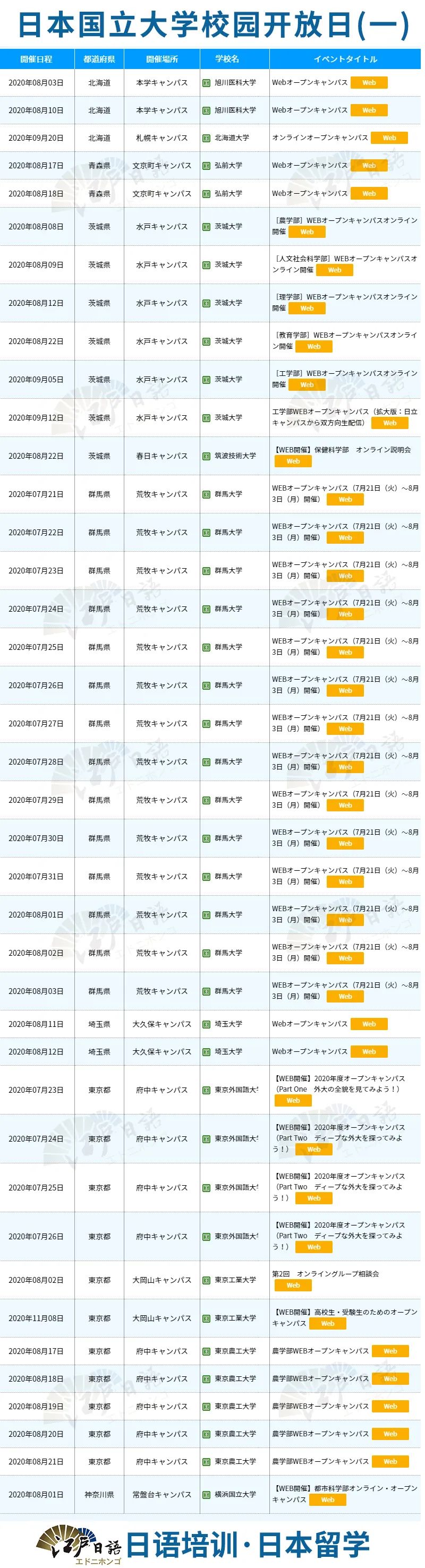 升学必备 不去日本也能参加的大学线上校园开放日之国立篇 腾讯新闻