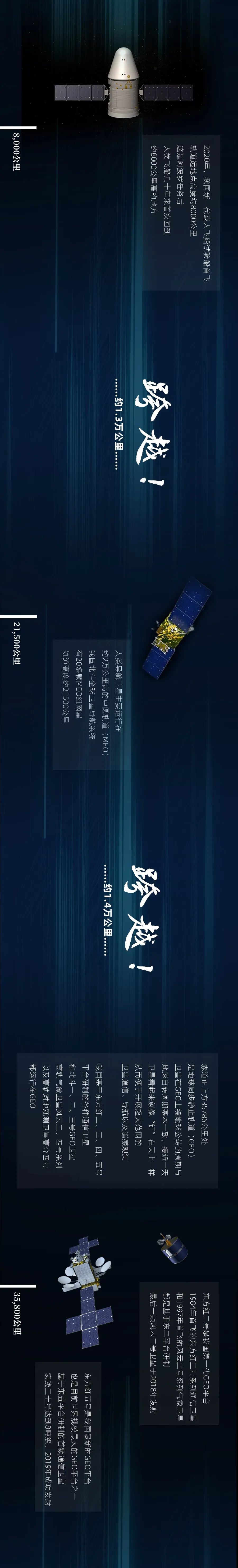 航天器|中国的航天器现在离母星有多远？