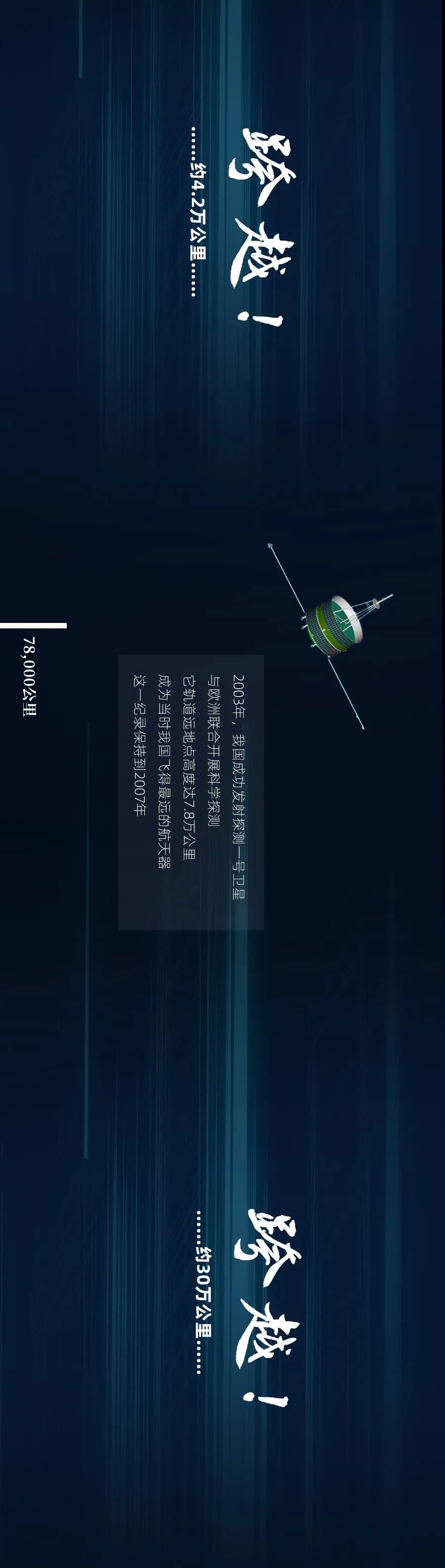 航天器|中国的航天器现在离母星有多远？