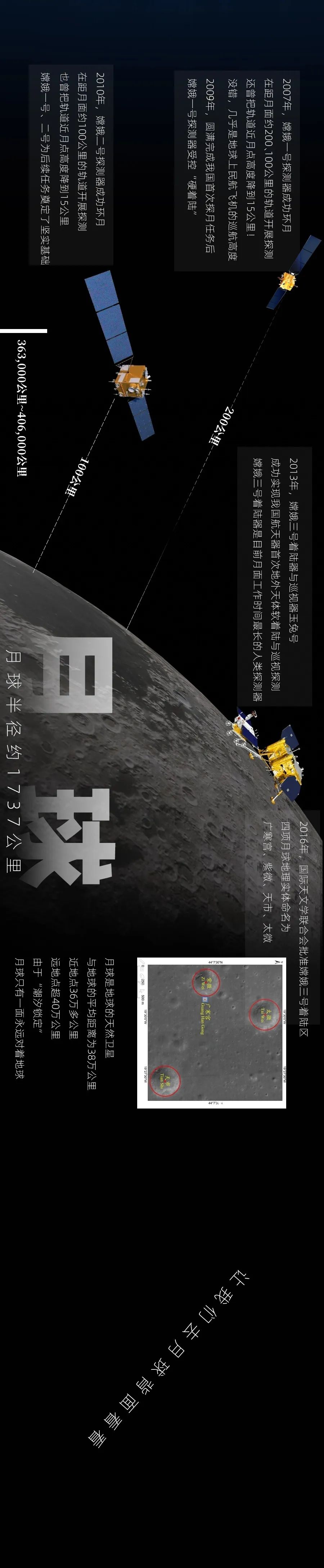 航天器|中国的航天器现在离母星有多远？