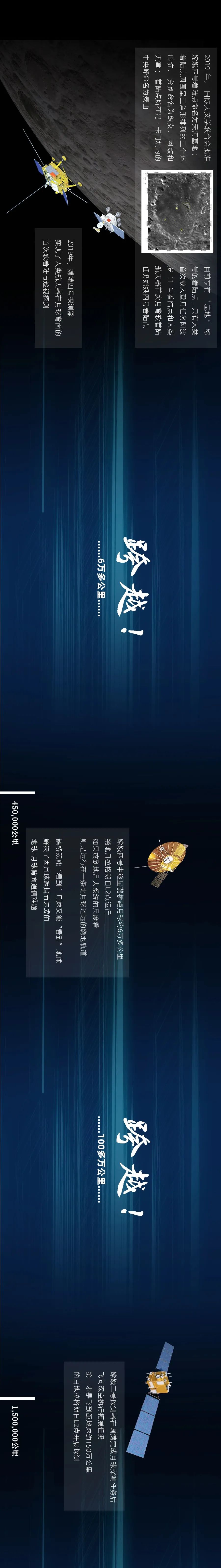 航天器|中国的航天器现在离母星有多远？