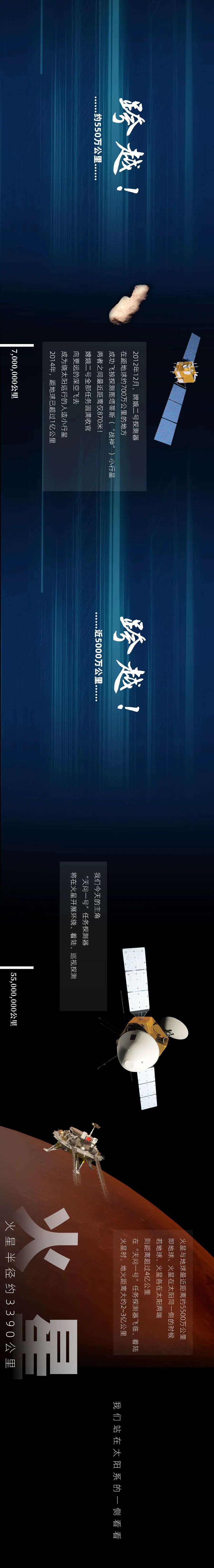 航天器|中国的航天器现在离母星有多远？