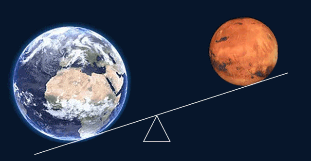 火星|火星，太阳系唯一“像地球”的天体，中国为什么非去不可？