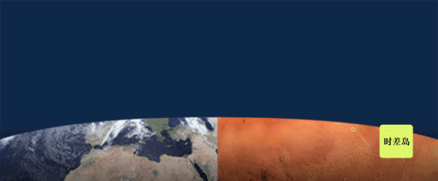 火星|火星，太阳系唯一“像地球”的天体，中国为什么非去不可？