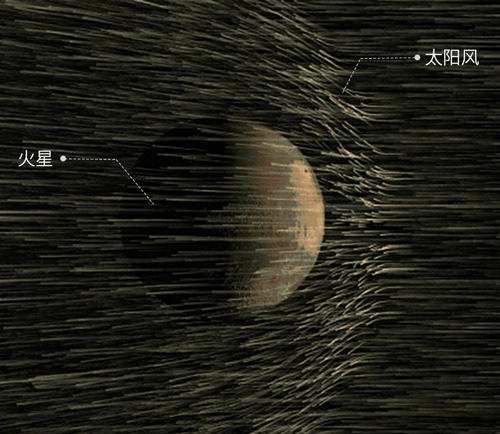 火星|火星，太阳系唯一“像地球”的天体，中国为什么非去不可？