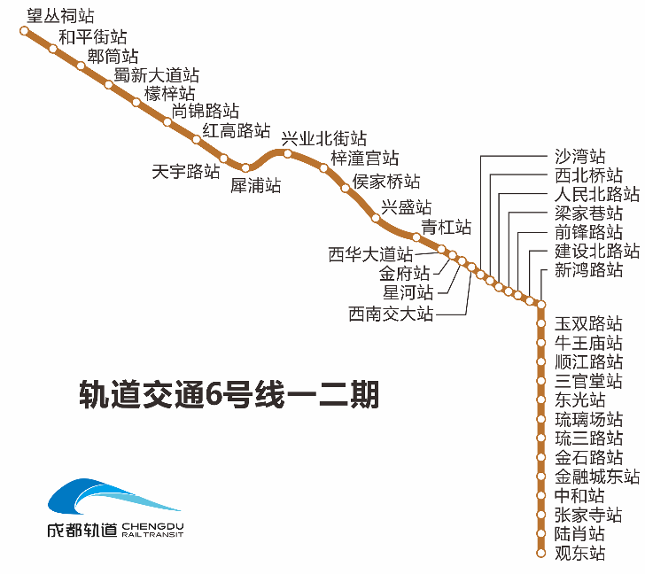 看地铁六号线的进程历史如今即将进入空载试行流程