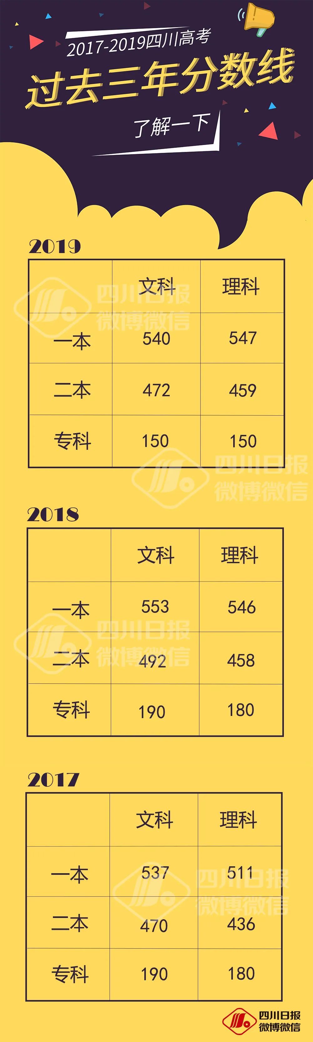 山東英語高考改革政策2020_山東高考英語改革_山東英語新高考改革方案