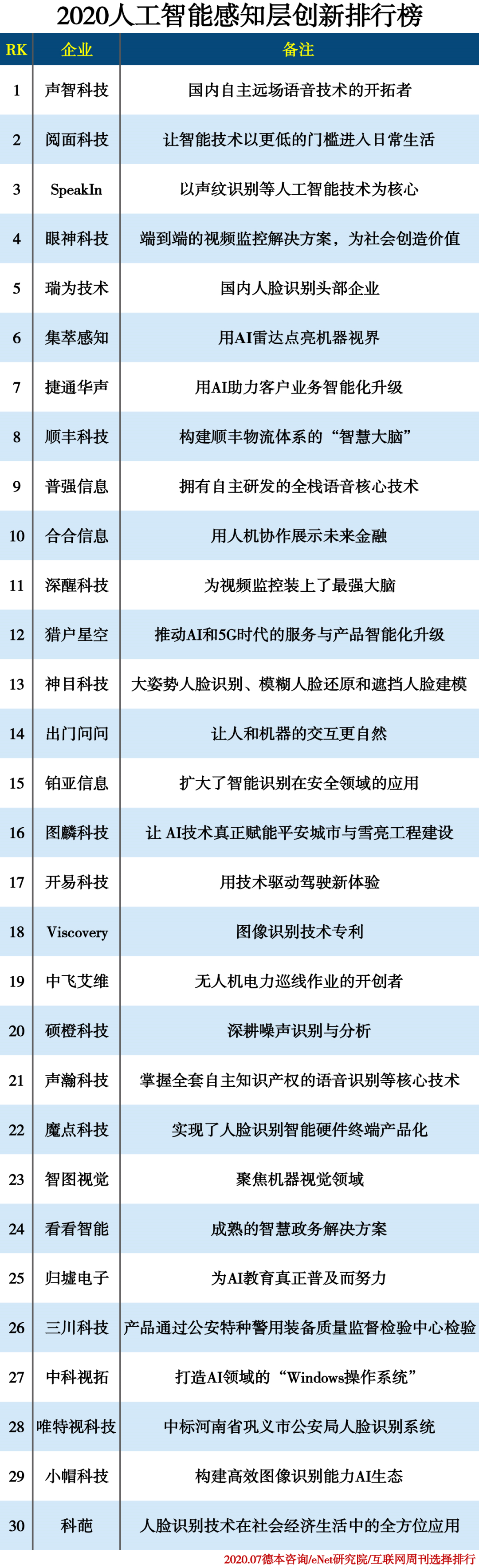 聊天室排行榜_网络歌曲排行榜UC视频聊天室主持人招募