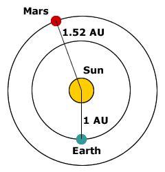 (附你该知道的火星知识点)