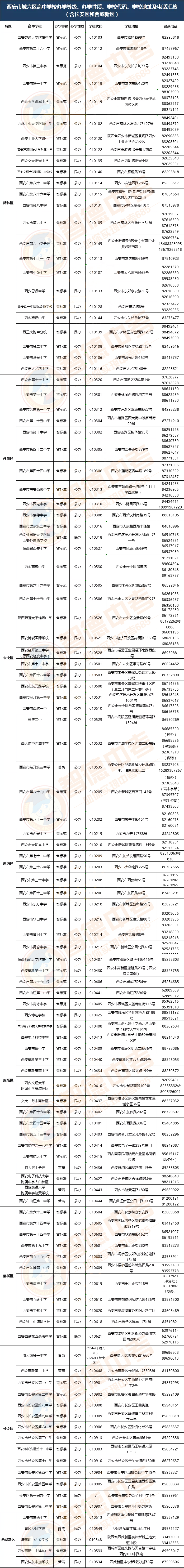 【收藏】2020年西安市115所高中學校地址電話,代碼,性質彙總!