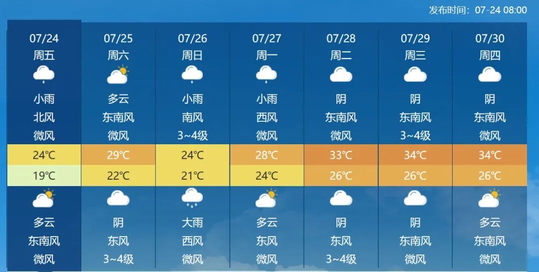 大雨暴雨大暴雨再撲安徽!