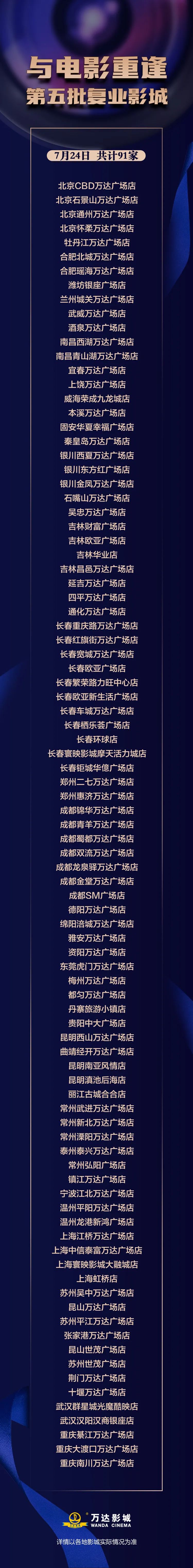 万达|第五批91家复业影城名单，北京开了！