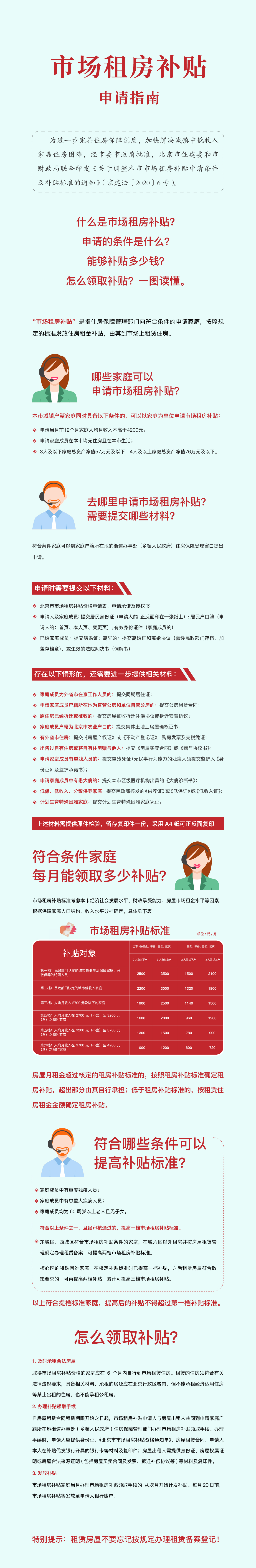 北京|北京市市场租房补贴申请指南