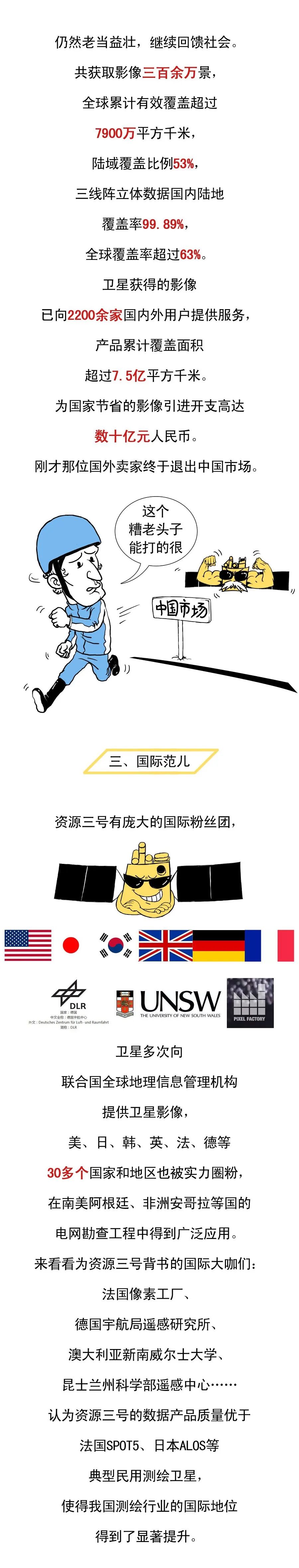 卫星|刚刚，资源三号03星发射成功！它能像人眼一样看到立体世界