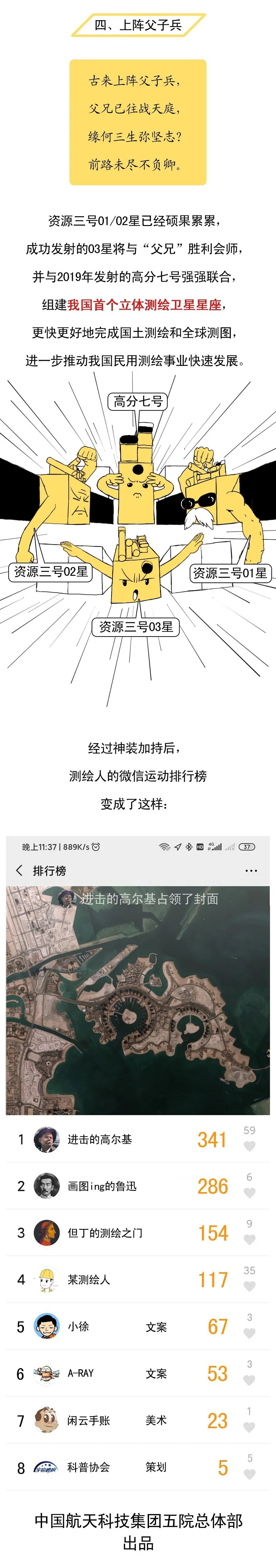 卫星|刚刚，资源三号03星发射成功！它能像人眼一样看到立体世界