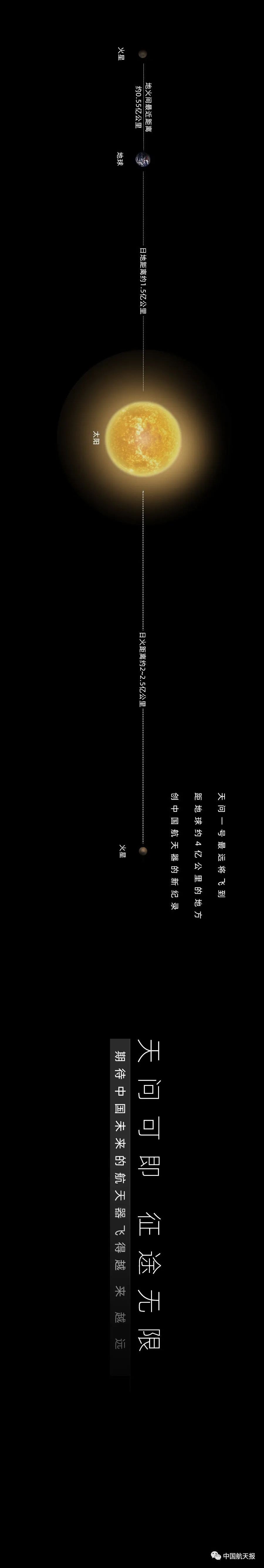 航天器|中国的航天器现在离母星有多远？