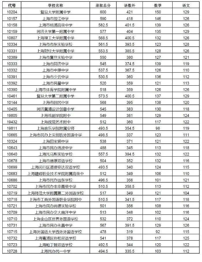 湖北知行學院_湖北知行學院寢室圖片_湖北大學知行學院 分數線