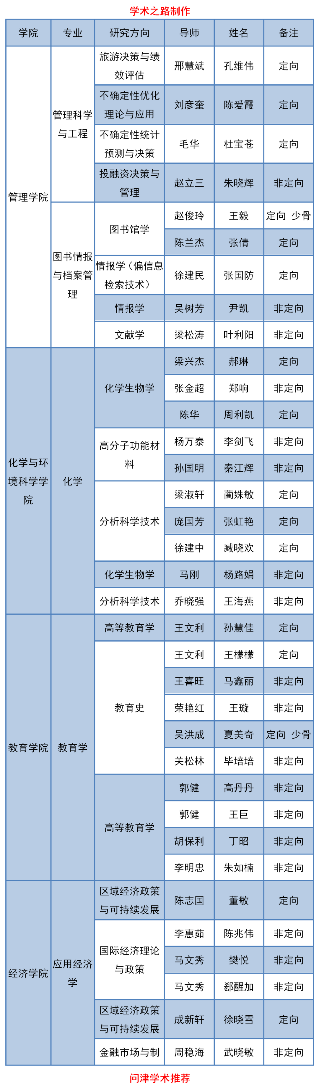 河北大学2020考研排名_2020年河北高校四大权威排行和保研率排名,燕山大学
