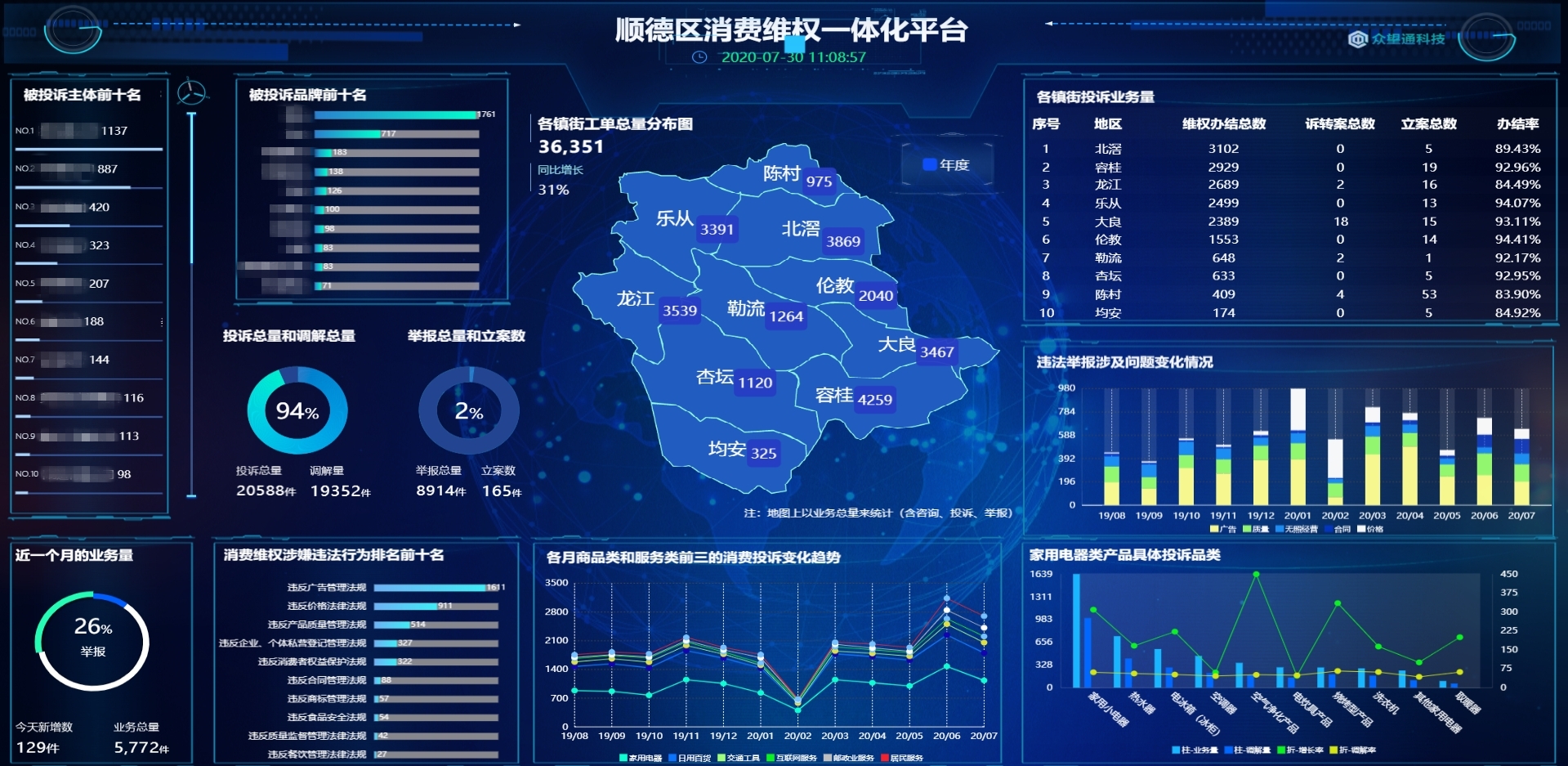 最快1小时内维权全国首个消费维权服务站全覆盖的信