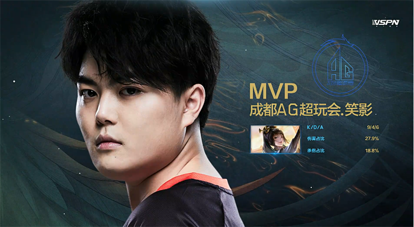 电竞小新新 2020-07-30 19:41 7月30号,北京时间19:05,王者荣耀世冠