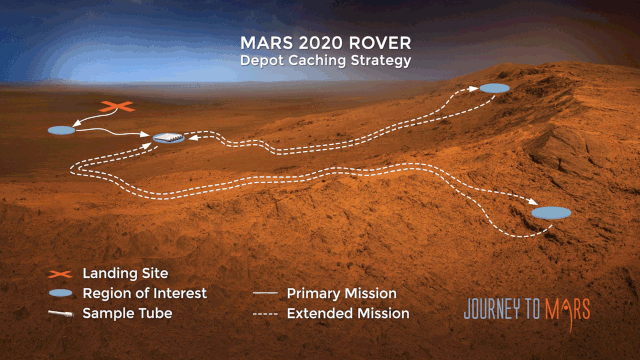 火星车|史上最强火星车即将到岗通勤